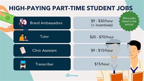 part time jobs in metro manila for students|Student Part Time Jobs, Hiring in Metro Manila .